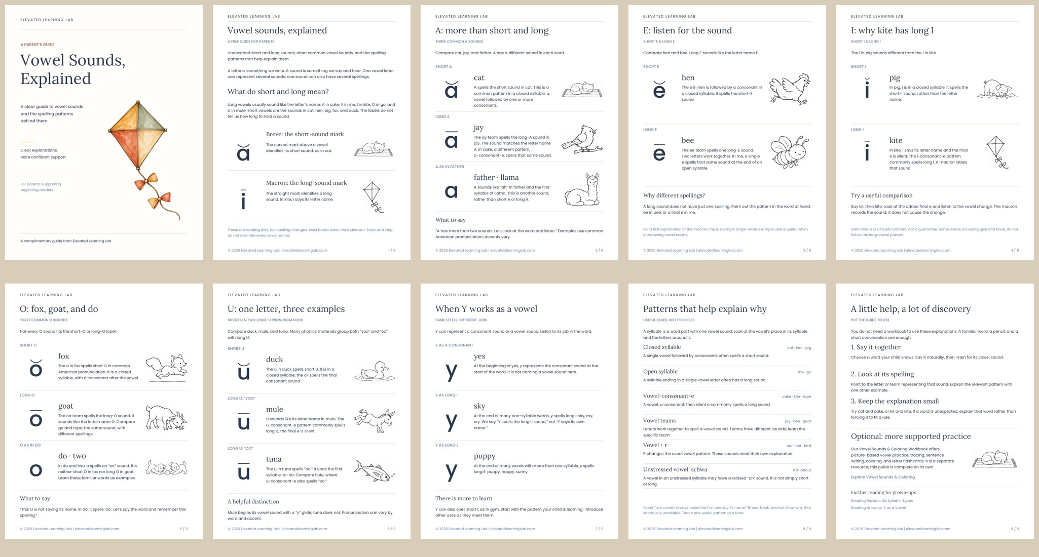 All ten pages of the parent guide, including the cover and explanations for A, E, I, O, U, Y, spelling patterns, and ways to help