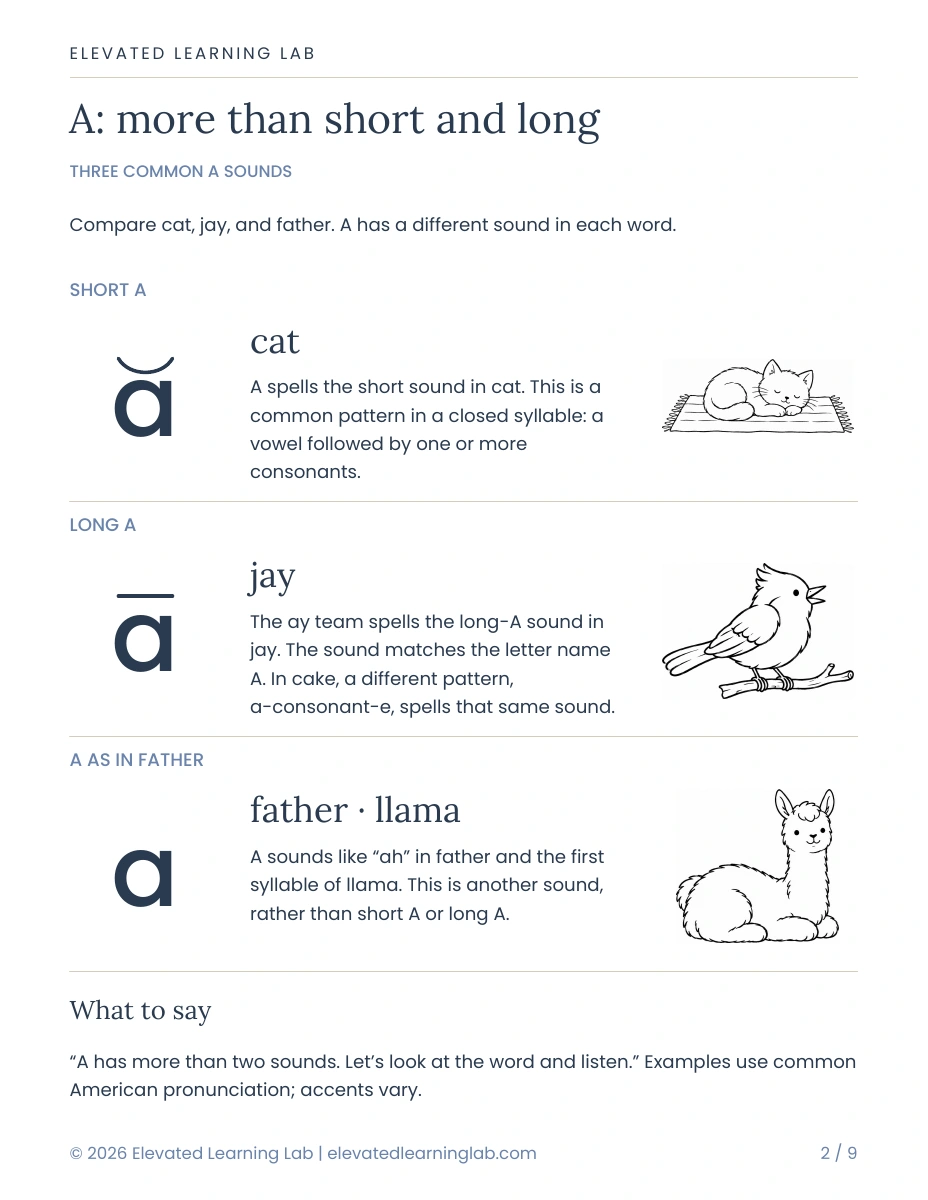 Inside page explaining three A sounds