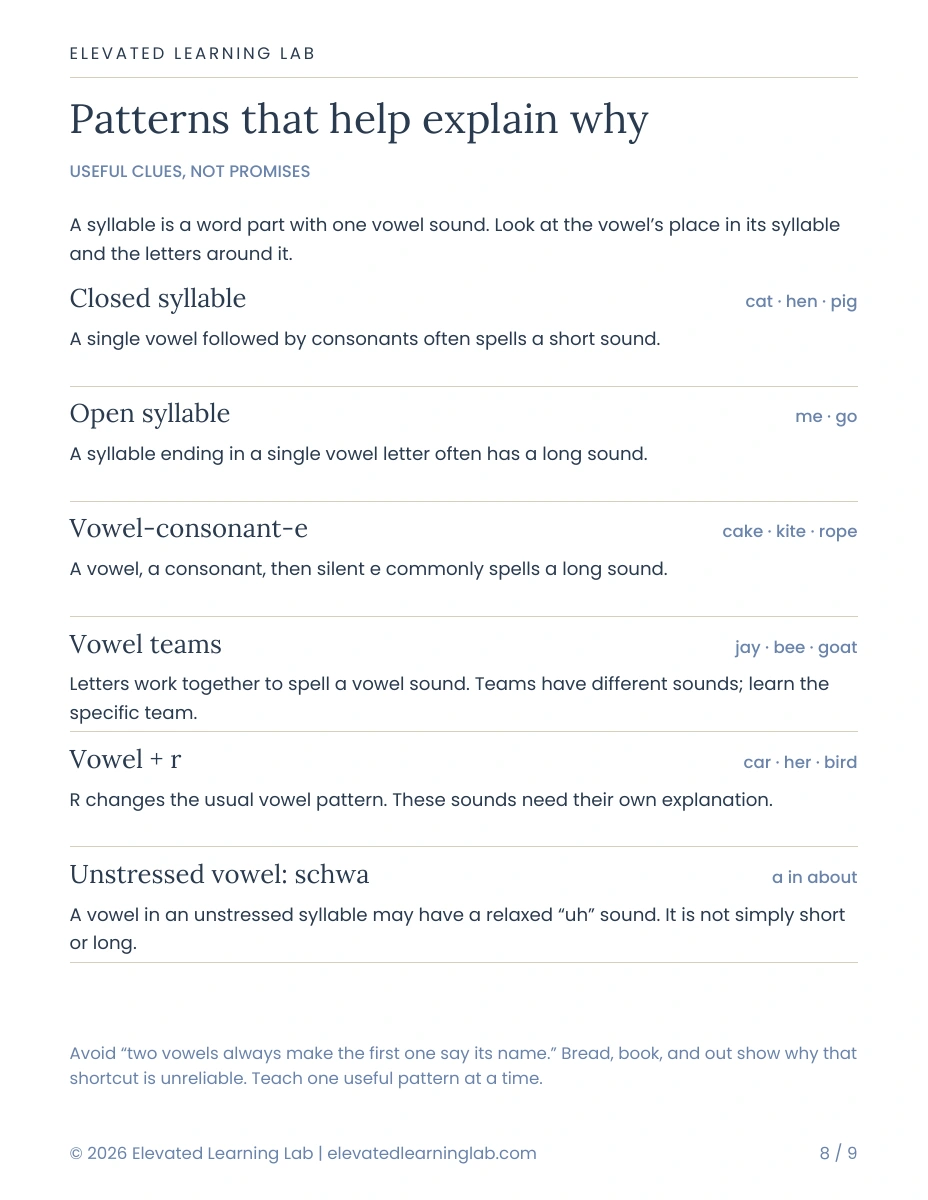 Inside page explaining common spelling patterns